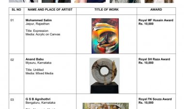 Royal MF Hussain Award: जयपुर शहर के इस चित्रकार को मिलेगा रॉयल एमएफ हुसैन अवाॅर्ड..