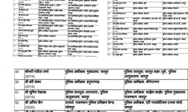 Rajasthan IPS Transfer: राजस्थान में IPS अधिकारियों का बड़ा प्रशासनिक फेरबदल, कई जिलों के SP बदले – नई जिम्मेदारियों के साथ पुलिस व्यवस्था में ताजगी