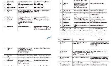 राजस्थान में प्रशासनिक हलचल: 65 IAS अधिकारियों के तबादले से शासन में नई हलचल, जिलों से सचिवालय तक बड़ी सर्जरी